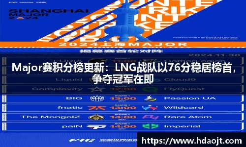 Major赛积分榜更新：LNG战队以76分稳居榜首，争夺冠军在即